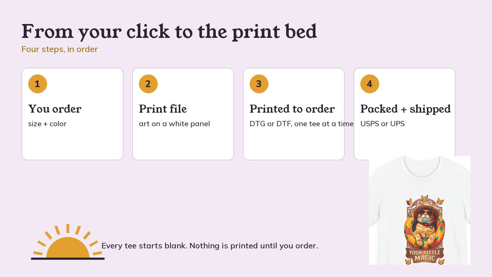 Four steps from order to print bed, with the pool float cat print
